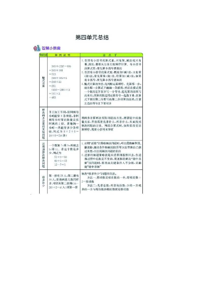 三年级上册数学北京课改版知识要点_三年级上下册资料_小学三年级学习资料-25年更新版_3-03、小学三年级数学上册_3-3-1、复习、知识点、归纳汇总_北京课改版