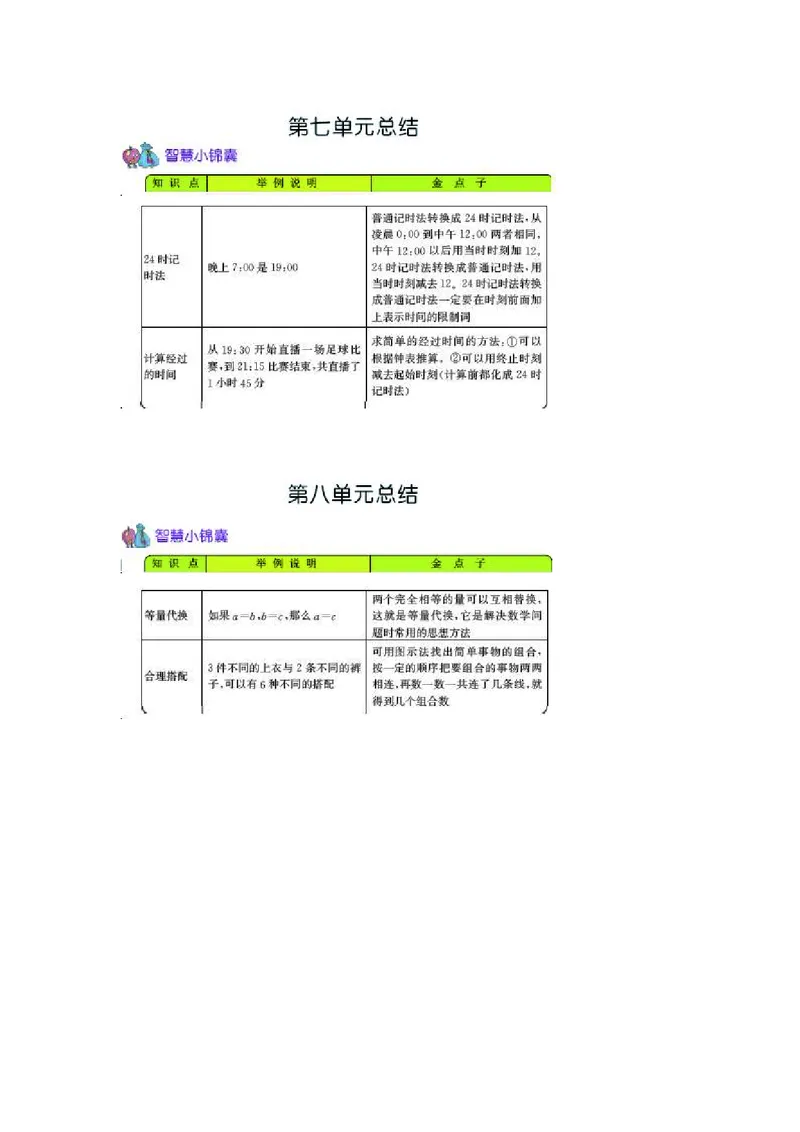 三年级上册数学北京课改版知识要点_三年级上下册资料_小学三年级学习资料-25年更新版_3-03、小学三年级数学上册_3-3-1、复习、知识点、归纳汇总_北京课改版
