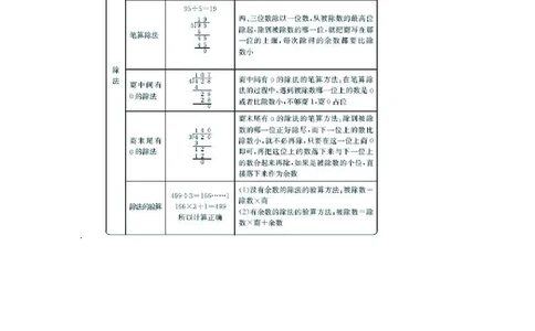 三年级上册数学北京课改版知识要点_三年级上下册资料_小学三年级学习资料-25年更新版_3-03、小学三年级数学上册_3-3-1、复习、知识点、归纳汇总_北京课改版