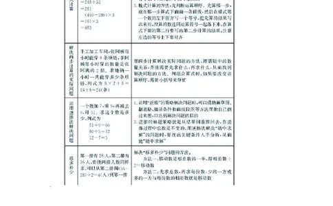 三年级上册数学北京课改版知识要点_三年级上下册资料_小学三年级学习资料-25年更新版_3-03、小学三年级数学上册_3-3-1、复习、知识点、归纳汇总_北京课改版