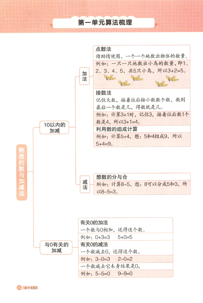 25秋《阳光同学计算小达人》1年级上册冀教版_25秋小学语数英习题试卷_数学_冀教版_25秋阳光同学计算小达人数学冀教版1-6