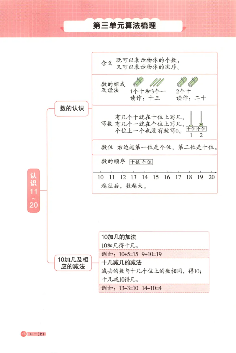 25秋《阳光同学计算小达人》1年级上册冀教版_25秋小学语数英习题试卷_数学_冀教版_25秋阳光同学计算小达人数学冀教版1-6