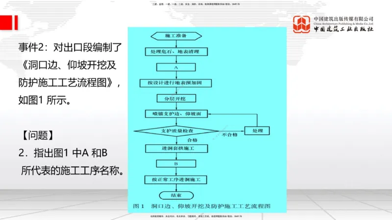 2025一建《铁路》必会案例强化直播课06节-8.27上午_2026年一级建造师_2026年一建铁路_2025年一建铁路SVIP_04-冲刺串讲✿考点强化✿小灶集训_12-铁路《必会案例强化》皇民JGS_讲义