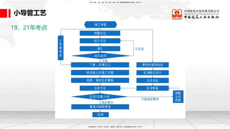 2025一建《铁路》必会案例强化直播课06节-8.27上午_2026年一级建造师_2026年一建铁路_2025年一建铁路SVIP_04-冲刺串讲✿考点强化✿小灶集训_12-铁路《必会案例强化》皇民JGS_讲义