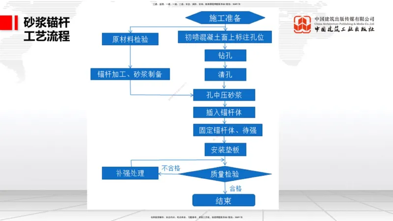 2025一建《铁路》必会案例强化直播课06节-8.27上午_2026年一级建造师_2026年一建铁路_2025年一建铁路SVIP_04-冲刺串讲✿考点强化✿小灶集训_12-铁路《必会案例强化》皇民JGS_讲义