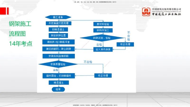 2025一建《铁路》必会案例强化直播课06节-8.27上午_2026年一级建造师_2026年一建铁路_2025年一建铁路SVIP_04-冲刺串讲✿考点强化✿小灶集训_12-铁路《必会案例强化》皇民JGS_讲义