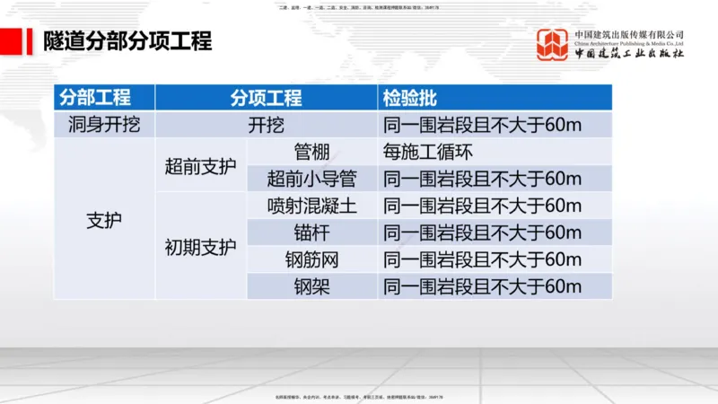 2025一建《铁路》必会案例强化直播课06节-8.27上午_2026年一级建造师_2026年一建铁路_2025年一建铁路SVIP_04-冲刺串讲✿考点强化✿小灶集训_12-铁路《必会案例强化》皇民JGS_讲义