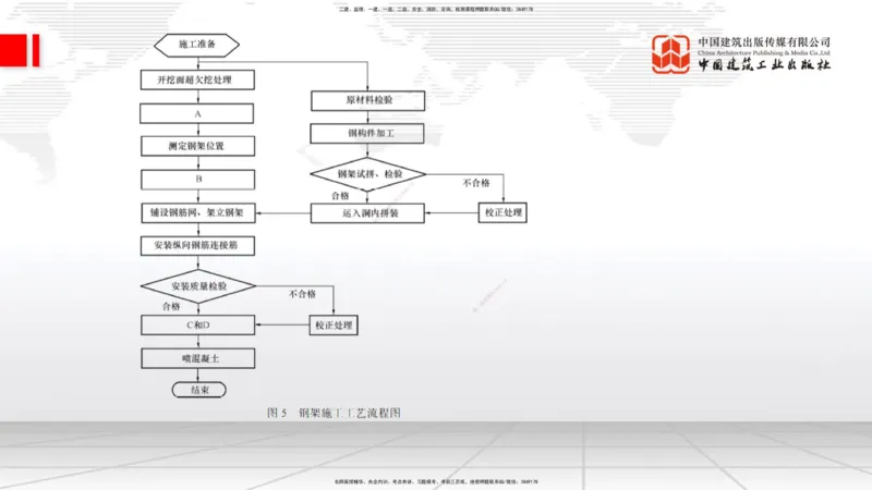2025一建《铁路》必会案例强化直播课06节-8.27上午_2026年一级建造师_2026年一建铁路_2025年一建铁路SVIP_04-冲刺串讲✿考点强化✿小灶集训_12-铁路《必会案例强化》皇民JGS_讲义
