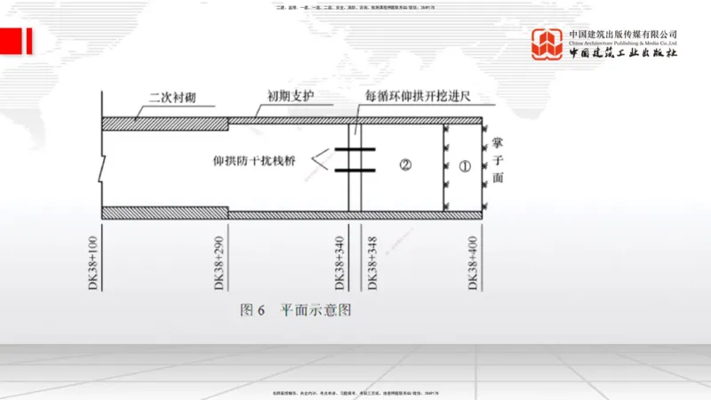 2025一建《铁路》必会案例强化直播课06节-8.27上午_2026年一级建造师_2026年一建铁路_2025年一建铁路SVIP_04-冲刺串讲✿考点强化✿小灶集训_12-铁路《必会案例强化》皇民JGS_讲义