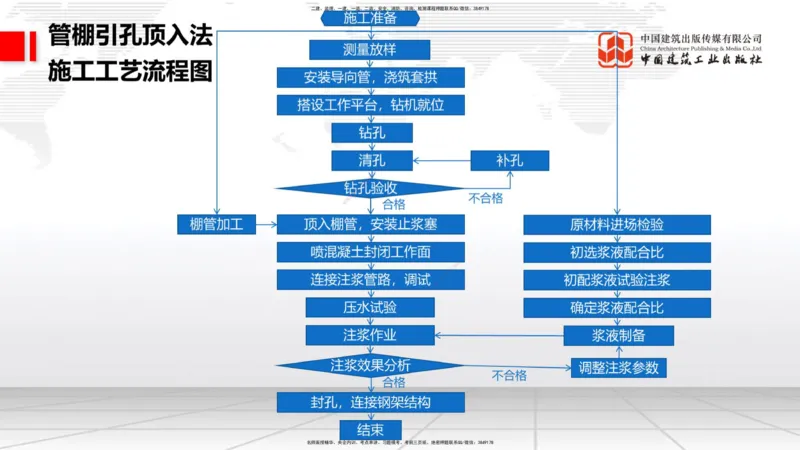 2025一建《铁路》必会案例强化直播课06节-8.27上午_2026年一级建造师_2026年一建铁路_2025年一建铁路SVIP_04-冲刺串讲✿考点强化✿小灶集训_12-铁路《必会案例强化》皇民JGS_讲义