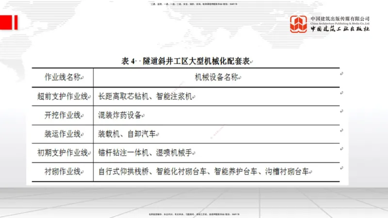 2025一建《铁路》必会案例强化直播课06节-8.27上午_2026年一级建造师_2026年一建铁路_2025年一建铁路SVIP_04-冲刺串讲✿考点强化✿小灶集训_12-铁路《必会案例强化》皇民JGS_讲义