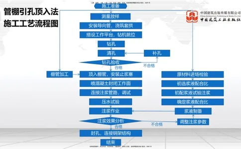 2025一建《铁路》必会案例强化直播课06节-8.27上午_2026年一级建造师_2026年一建铁路_2025年一建铁路SVIP_04-冲刺串讲✿考点强化✿小灶集训_12-铁路《必会案例强化》皇民JGS_讲义