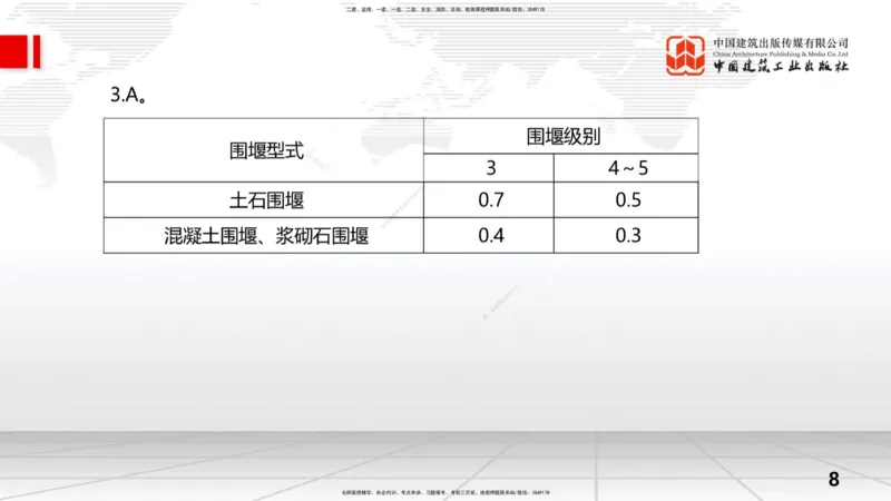 2025一建《水利》考前小灶直播课卷一（上）_2026年一级建造师_2026年一建水利_2025年一建水利SVIP_04-冲刺串讲✿考点强化✿小灶集训_47-水利《考前小灶直播》刘二林JGS_讲义