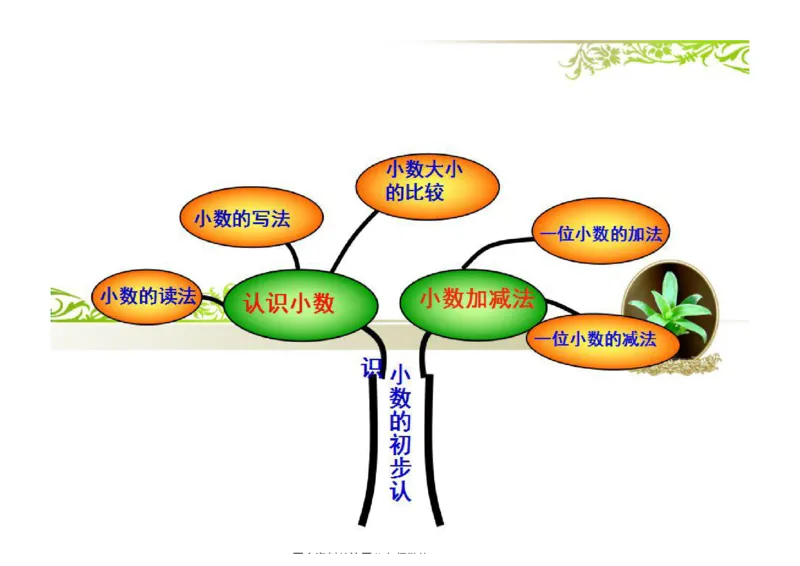 三年级下册人教版数学全册知识点思维导图_三年级上下册资料_三年级上语数英上下册学习资料_3-8-4、小学三年级数学下册_人教版_1、知识点总结