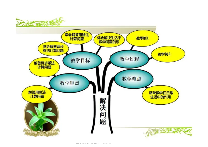 三年级下册人教版数学全册知识点思维导图_三年级上下册资料_三年级上语数英上下册学习资料_3-8-4、小学三年级数学下册_人教版_1、知识点总结