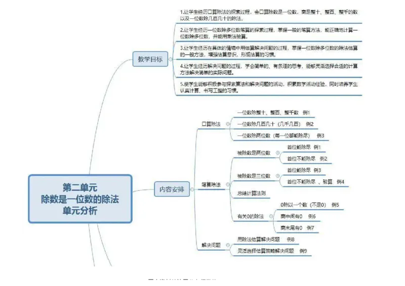 三年级下册人教版数学全册知识点思维导图_三年级上下册资料_三年级上语数英上下册学习资料_3-8-4、小学三年级数学下册_人教版_1、知识点总结