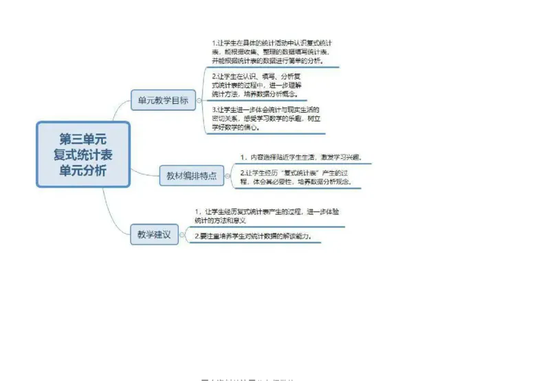 三年级下册人教版数学全册知识点思维导图_三年级上下册资料_三年级上语数英上下册学习资料_3-8-4、小学三年级数学下册_人教版_1、知识点总结