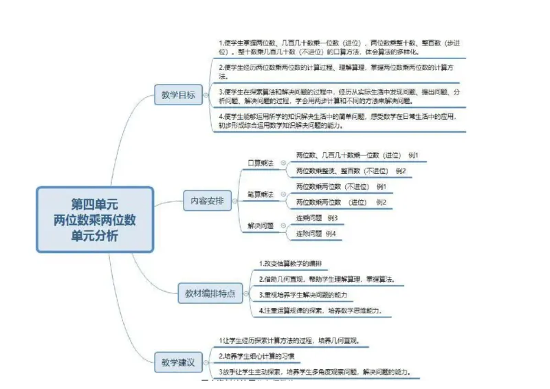 三年级下册人教版数学全册知识点思维导图_三年级上下册资料_三年级上语数英上下册学习资料_3-8-4、小学三年级数学下册_人教版_1、知识点总结