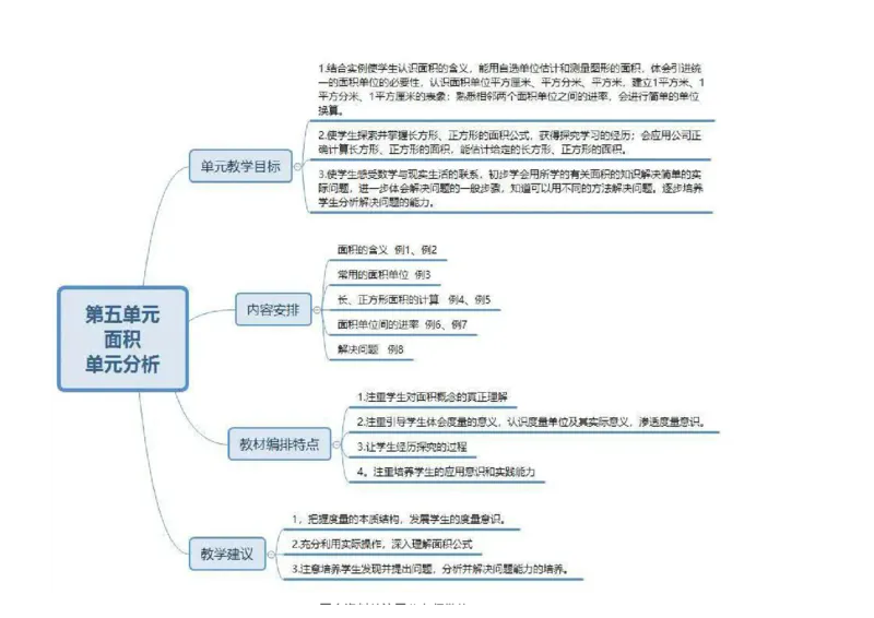 三年级下册人教版数学全册知识点思维导图_三年级上下册资料_三年级上语数英上下册学习资料_3-8-4、小学三年级数学下册_人教版_1、知识点总结