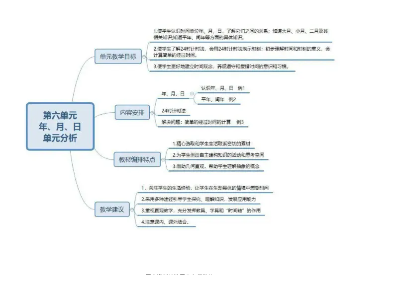三年级下册人教版数学全册知识点思维导图_三年级上下册资料_三年级上语数英上下册学习资料_3-8-4、小学三年级数学下册_人教版_1、知识点总结