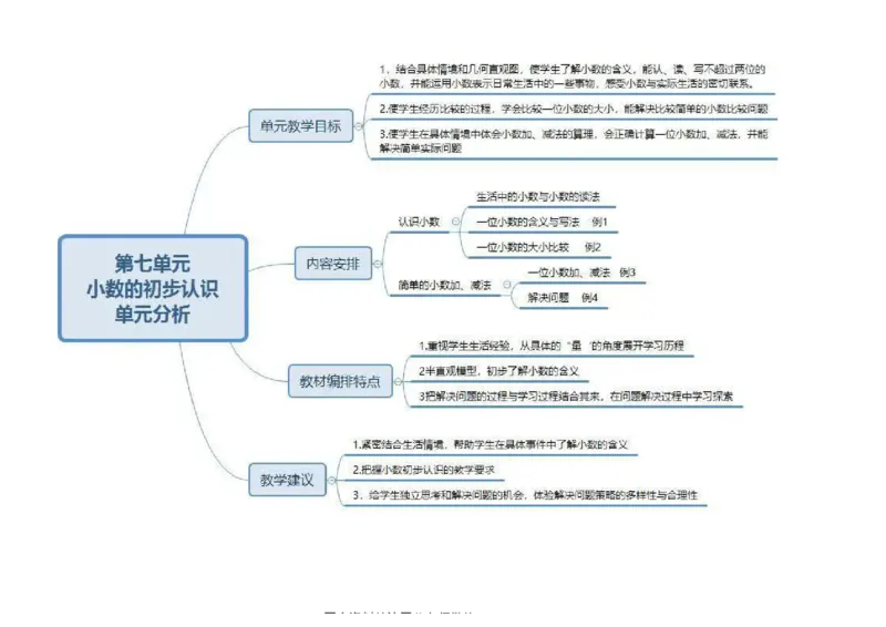 三年级下册人教版数学全册知识点思维导图_三年级上下册资料_三年级上语数英上下册学习资料_3-8-4、小学三年级数学下册_人教版_1、知识点总结