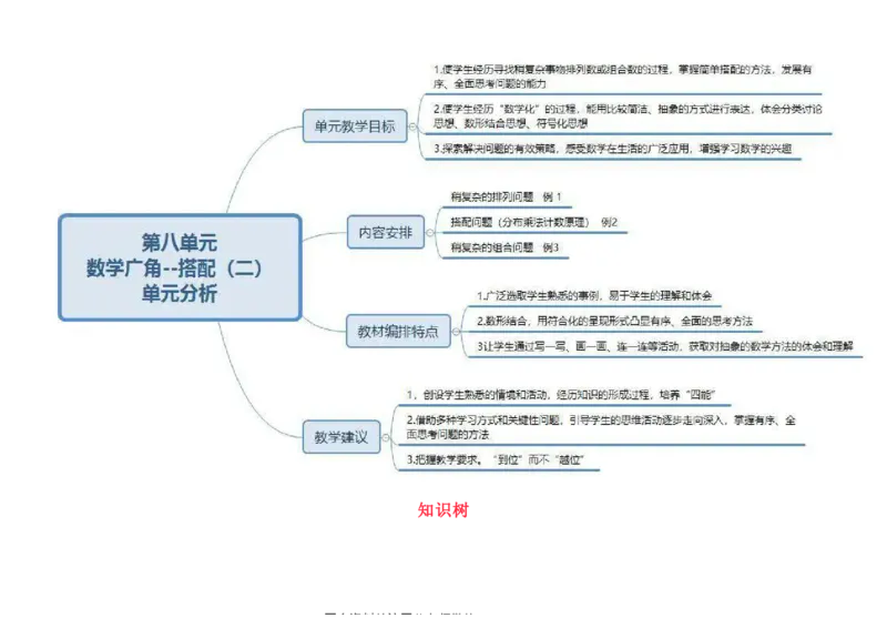三年级下册人教版数学全册知识点思维导图_三年级上下册资料_三年级上语数英上下册学习资料_3-8-4、小学三年级数学下册_人教版_1、知识点总结