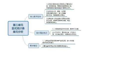 三年级下册人教版数学全册知识点思维导图_三年级上下册资料_三年级上语数英上下册学习资料_3-8-4、小学三年级数学下册_人教版_1、知识点总结