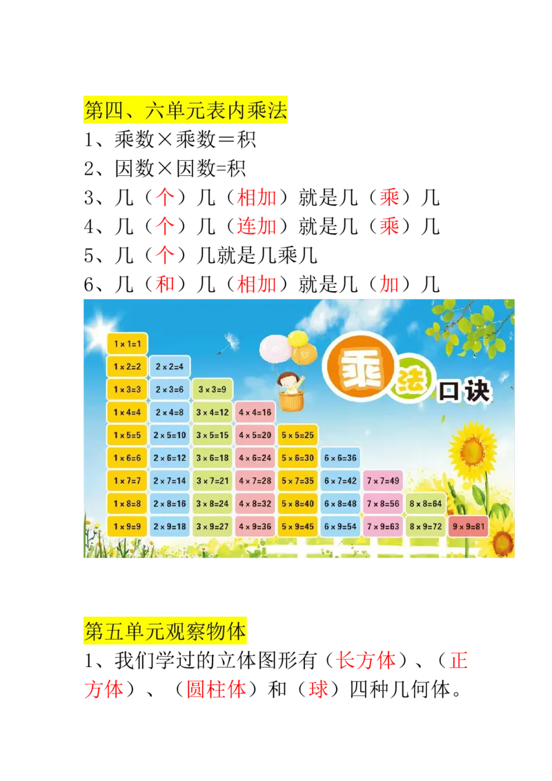 二年级数学上册必背重点知识汇总_20220629100621_二年级上下册资料_小学二年级学习资料-25年更新版_2-11、寒、暑假大礼包_暑假大礼包