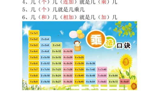二年级数学上册必背重点知识汇总_20220629100621_二年级上下册资料_小学二年级学习资料-25年更新版_2-11、寒、暑假大礼包_暑假大礼包