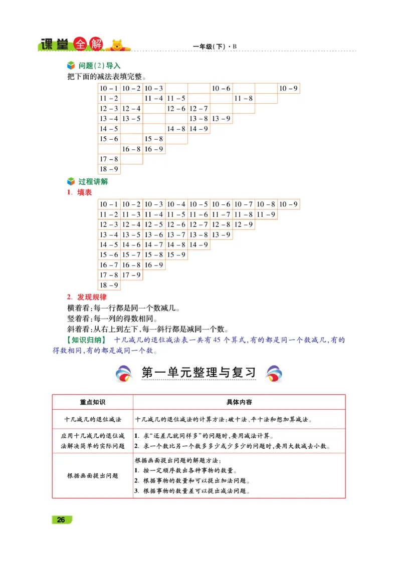 《跳跳熊-课堂全解》数学1年级下册（BS）_一年级上下册资料_小学一年级学习资料-25年更新版_1-04、小学一年级数学下册_1-4-2、练习题、作业、试题、试卷_北师大版_电子册类