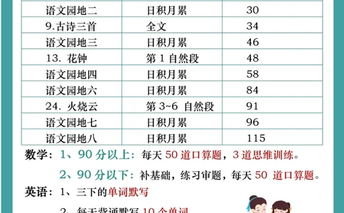 三年级寒假规划_三年级上下册资料_三年级下册小红书同款资料