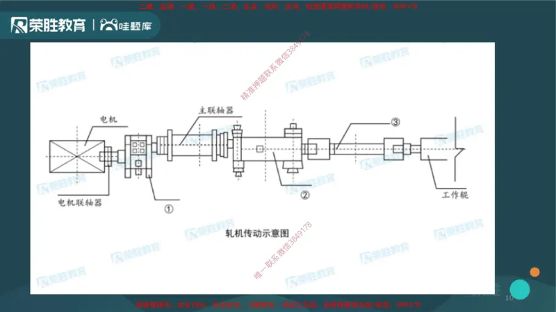 2025一建机电精讲导学课（PPT版）_2026年一级建造师_2026年一建机电_2025年一建机电SVIP_02-基础精讲✿高端面授✿深度强化_12-机电《教材精讲班》王峰RS推荐_讲义