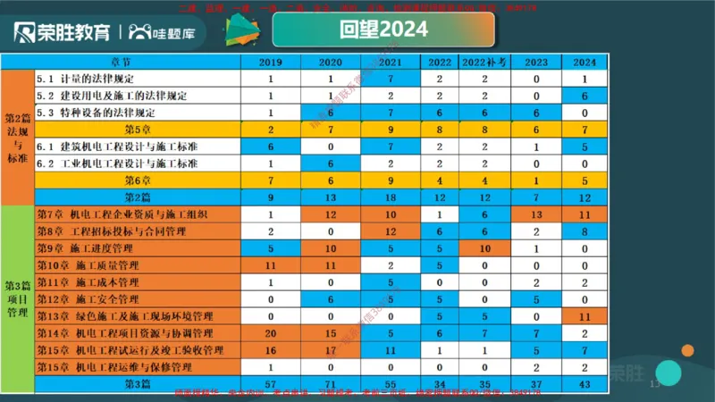 2025一建机电精讲导学课（PPT版）_2026年一级建造师_2026年一建机电_2025年一建机电SVIP_02-基础精讲✿高端面授✿深度强化_12-机电《教材精讲班》王峰RS推荐_讲义