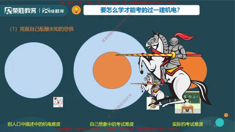 2025一建机电精讲导学课（PPT版）_2026年一级建造师_2026年一建机电_2025年一建机电SVIP_02-基础精讲✿高端面授✿深度强化_12-机电《教材精讲班》王峰RS推荐_讲义