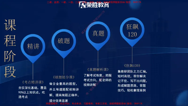 2025一建机电精讲导学课（PPT版）_2026年一级建造师_2026年一建机电_2025年一建机电SVIP_02-基础精讲✿高端面授✿深度强化_12-机电《教材精讲班》王峰RS推荐_讲义