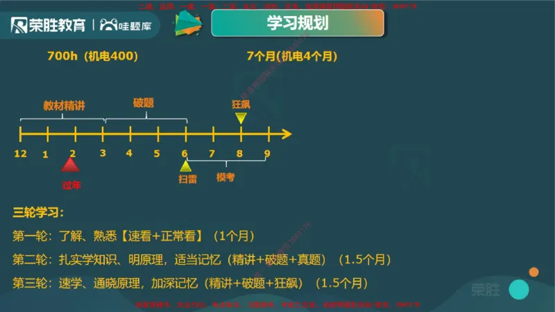 2025一建机电精讲导学课（PPT版）_2026年一级建造师_2026年一建机电_2025年一建机电SVIP_02-基础精讲✿高端面授✿深度强化_12-机电《教材精讲班》王峰RS推荐_讲义