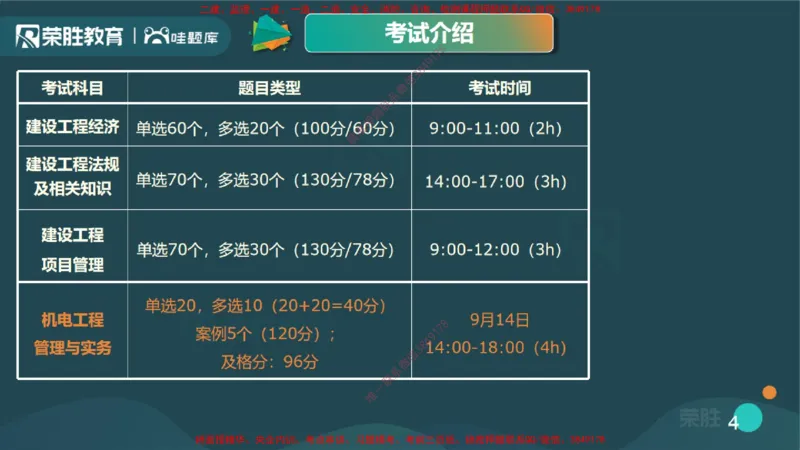 2025一建机电精讲导学课（PPT版）_2026年一级建造师_2026年一建机电_2025年一建机电SVIP_02-基础精讲✿高端面授✿深度强化_12-机电《教材精讲班》王峰RS推荐_讲义