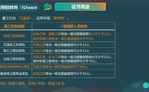 2025一建机电精讲导学课（PPT版）_2026年一级建造师_2026年一建机电_2025年一建机电SVIP_02-基础精讲✿高端面授✿深度强化_12-机电《教材精讲班》王峰RS推荐_讲义