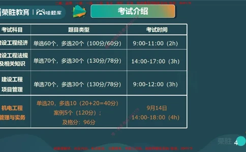 2025一建机电精讲导学课（PPT版）_2026年一级建造师_2026年一建机电_2025年一建机电SVIP_02-基础精讲✿高端面授✿深度强化_12-机电《教材精讲班》王峰RS推荐_讲义