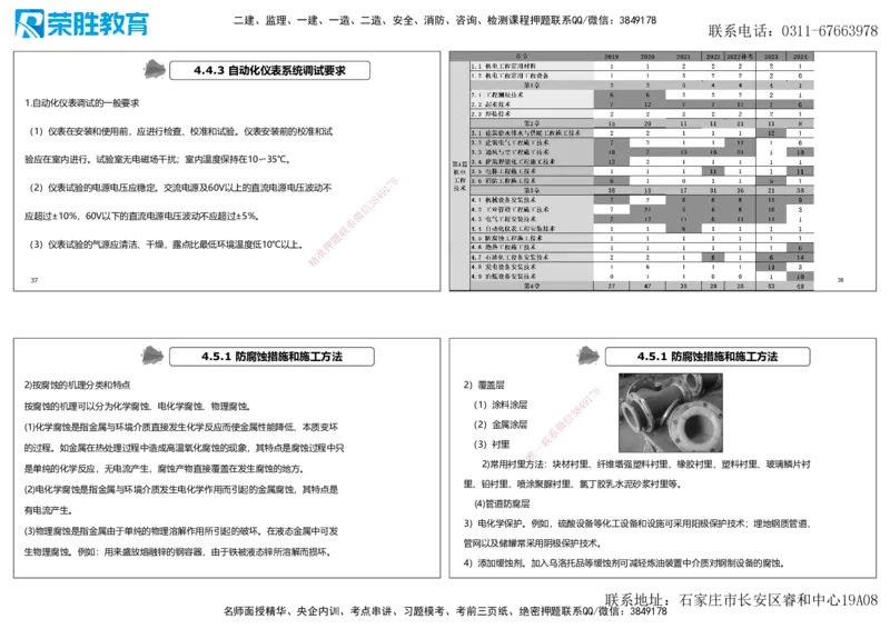 2025一建机电点睛三小时讲义2（可打印版）_2026年一级建造师_2026年一建机电_2025年一建机电SVIP_05-考前密训✿央企特训✿机构普押_42-机电《点睛三小时》王峰_讲义