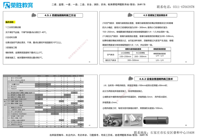 2025一建机电点睛三小时讲义2（可打印版）_2026年一级建造师_2026年一建机电_2025年一建机电SVIP_05-考前密训✿央企特训✿机构普押_42-机电《点睛三小时》王峰_讲义