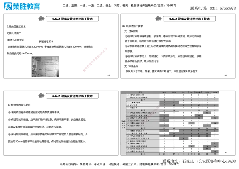 2025一建机电点睛三小时讲义2（可打印版）_2026年一级建造师_2026年一建机电_2025年一建机电SVIP_05-考前密训✿央企特训✿机构普押_42-机电《点睛三小时》王峰_讲义