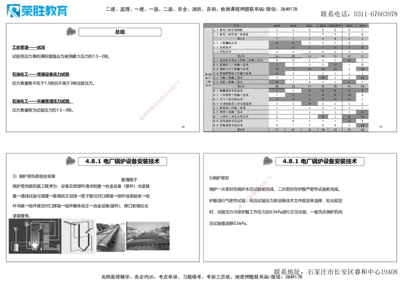 2025一建机电点睛三小时讲义2（可打印版）_2026年一级建造师_2026年一建机电_2025年一建机电SVIP_05-考前密训✿央企特训✿机构普押_42-机电《点睛三小时》王峰_讲义