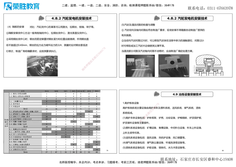 2025一建机电点睛三小时讲义2（可打印版）_2026年一级建造师_2026年一建机电_2025年一建机电SVIP_05-考前密训✿央企特训✿机构普押_42-机电《点睛三小时》王峰_讲义