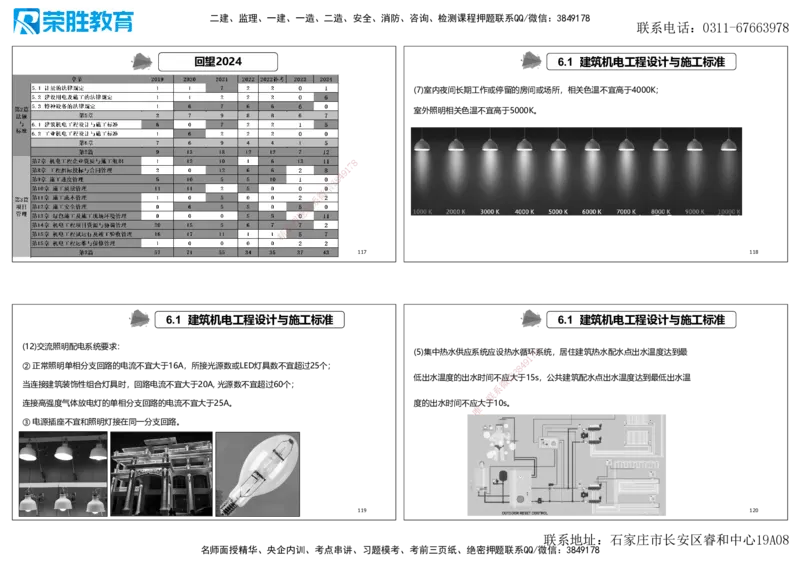 2025一建机电点睛三小时讲义2（可打印版）_2026年一级建造师_2026年一建机电_2025年一建机电SVIP_05-考前密训✿央企特训✿机构普押_42-机电《点睛三小时》王峰_讲义