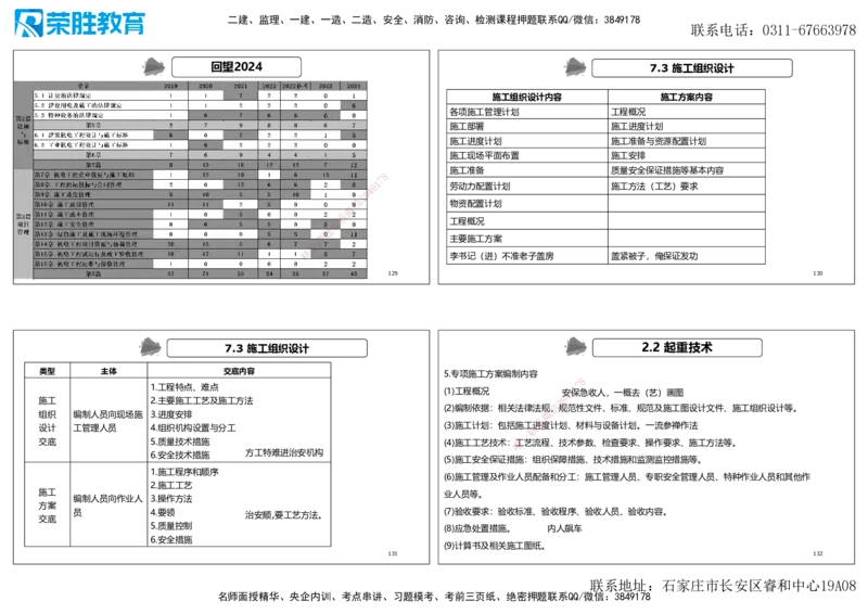 2025一建机电点睛三小时讲义2（可打印版）_2026年一级建造师_2026年一建机电_2025年一建机电SVIP_05-考前密训✿央企特训✿机构普押_42-机电《点睛三小时》王峰_讲义