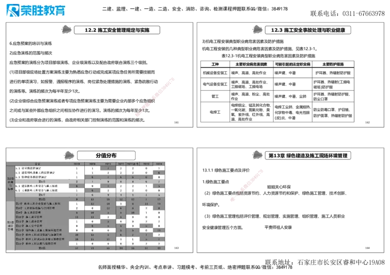 2025一建机电点睛三小时讲义2（可打印版）_2026年一级建造师_2026年一建机电_2025年一建机电SVIP_05-考前密训✿央企特训✿机构普押_42-机电《点睛三小时》王峰_讲义