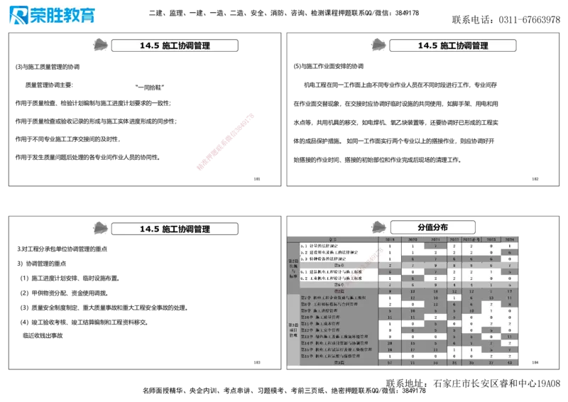2025一建机电点睛三小时讲义2（可打印版）_2026年一级建造师_2026年一建机电_2025年一建机电SVIP_05-考前密训✿央企特训✿机构普押_42-机电《点睛三小时》王峰_讲义