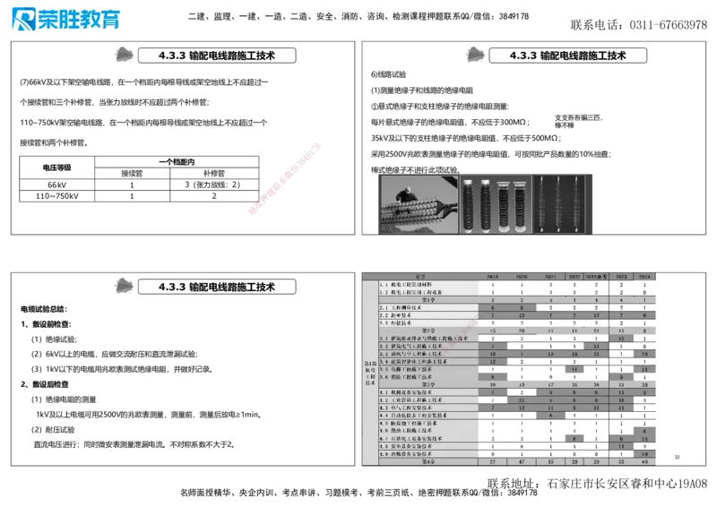 2025一建机电点睛三小时讲义2（可打印版）_2026年一级建造师_2026年一建机电_2025年一建机电SVIP_05-考前密训✿央企特训✿机构普押_42-机电《点睛三小时》王峰_讲义