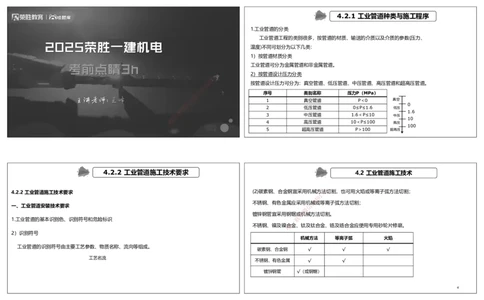 2025一建机电点睛三小时讲义2（可打印版）_2026年一级建造师_2026年一建机电_2025年一建机电SVIP_05-考前密训✿央企特训✿机构普押_42-机电《点睛三小时》王峰_讲义